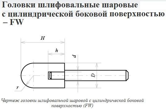 Головка абразивная сферо-цилиндрическая 25х32х6 63С 60 О