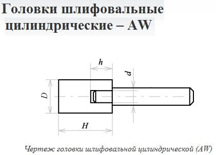 Головка абразивная цилиндрическая 50х50х8 25А 60 О